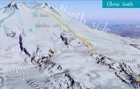 ElbrusSur